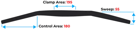 Handlebar Diagram Top